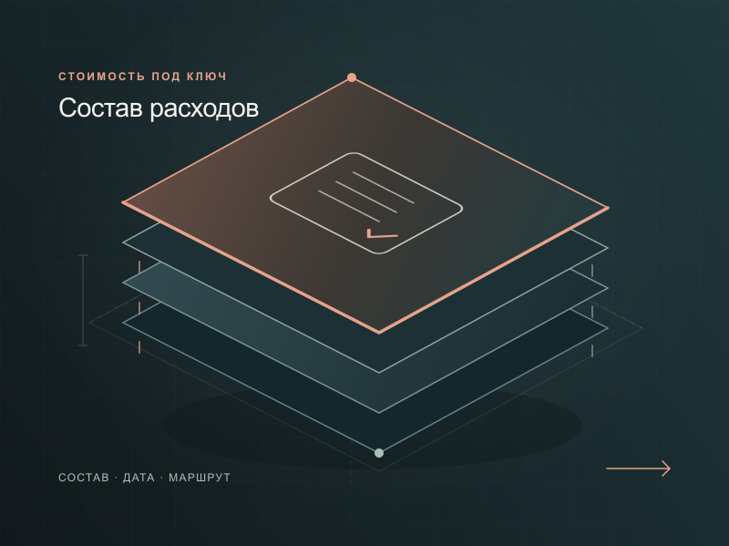 Слои расходов и лист проверки, иллюстрирующие состав стоимости автомобиля под ключ без сумм